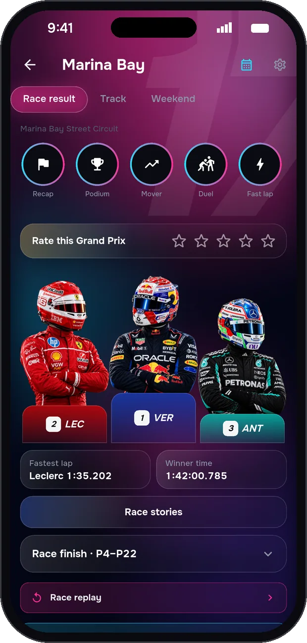 Relive every podium