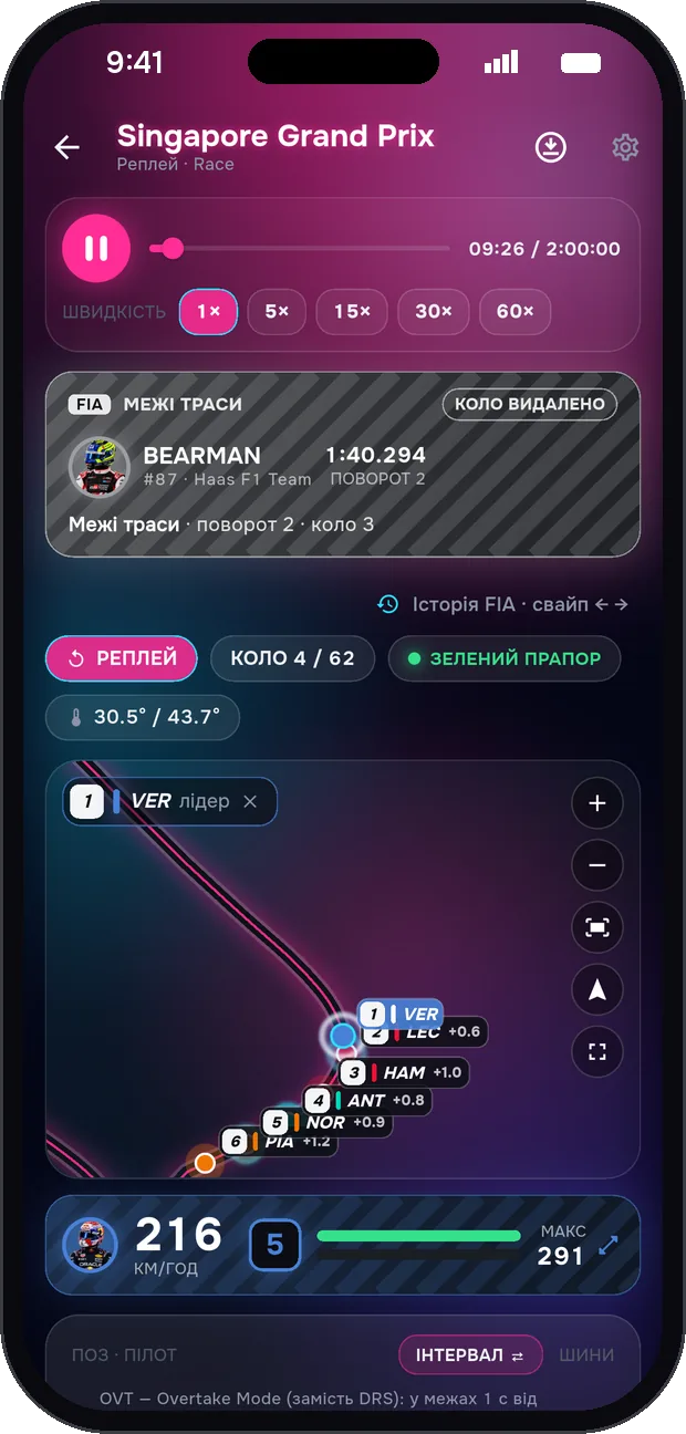 Прапори й FIA простими словами